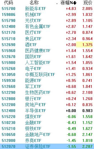 私募借道ETF扫货超30亿份，积极投资年内上市ETF产品