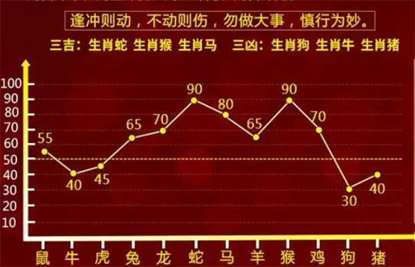 最准一肖一码100,动态词语解释落实_HD48.32.12