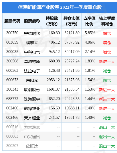 新澳最新最快资料,收益成语分析落实_专业版150.205