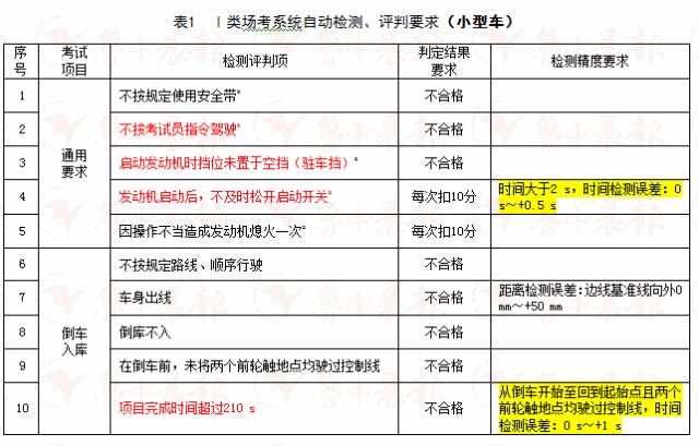 新奥门特免费资料大全管家婆料,准确资料解释落实_专业版150.205