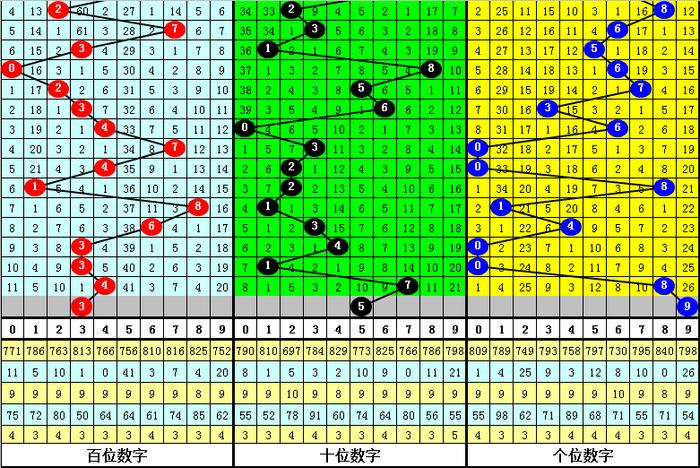 新澳内部资料精准一码波色表,科学解答解释落实_稀缺版39.73.52