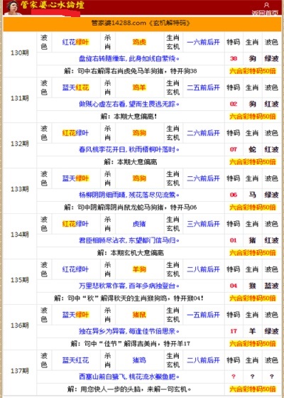 二四六香港管家婆生肖表,准确解答解释落实_策划版73.94.56