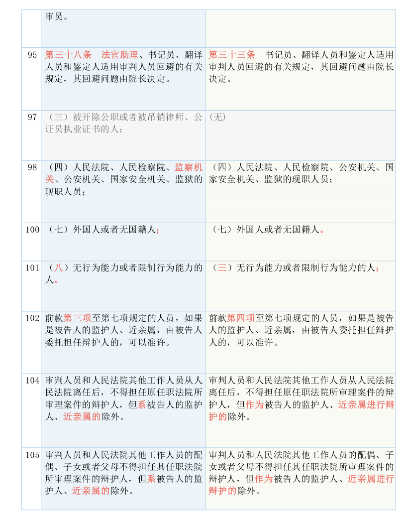 新澳2024年正版资料免费大全,权能解答解释落实_学院版17.3.55