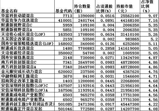 新澳内部资料精准一码波色表,细节解答解释落实_专属版85.36.64