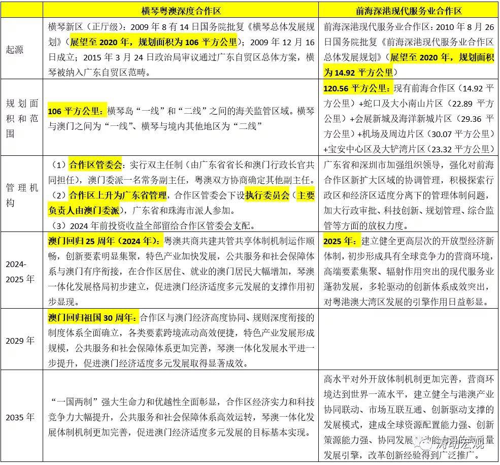 新澳2024大全正版免费,基础解答解释落实_理财版67.14.62