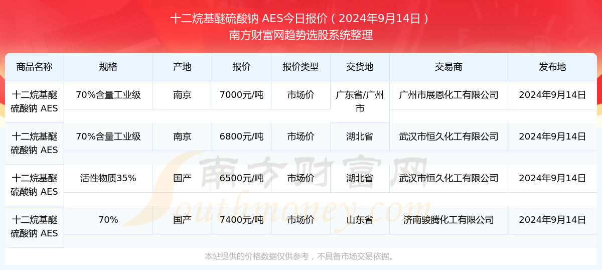 新澳门开奖记录今天开奖结果,恒久解答解释落实_活现版27.30.8