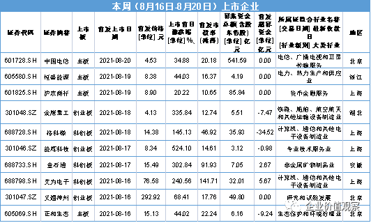 澳门三肖三码准100%,课程解答解释落实_移动版48.87.95