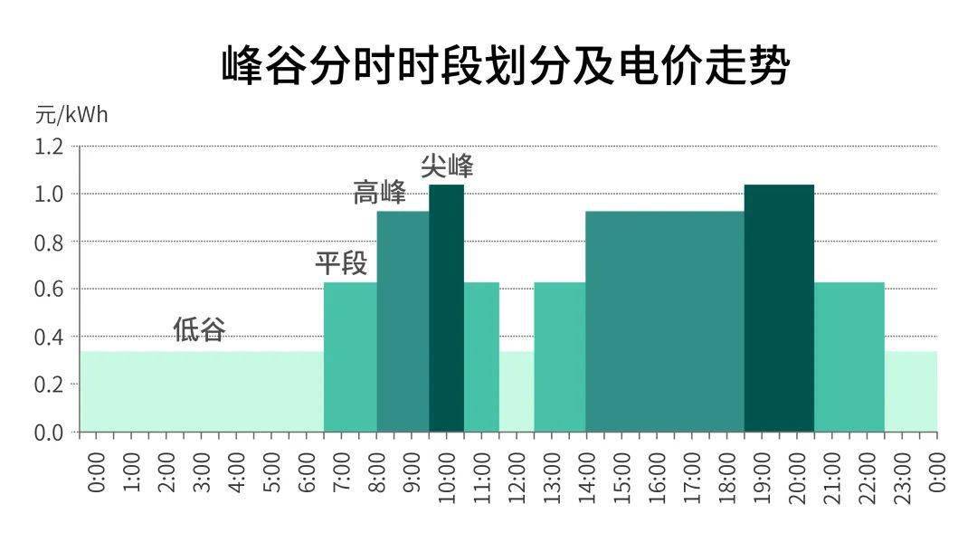 新澳门开奖历史记录走势图表,情境解答解释落实_回忆版38.97.39