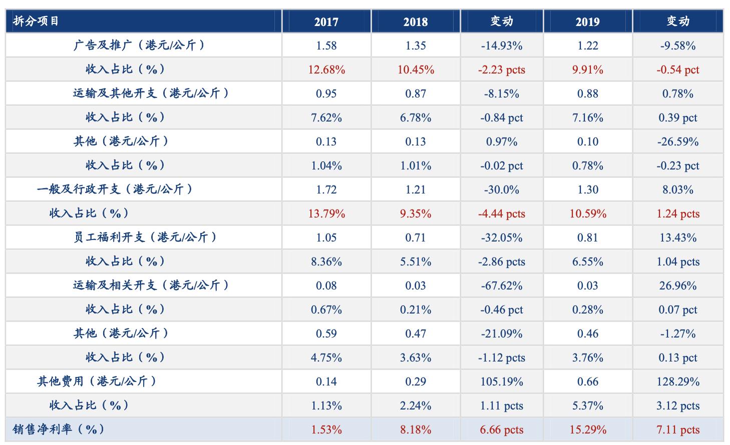 蓝月亮精选料免费大全,真挚解答解释落实_复刻版48.41.80