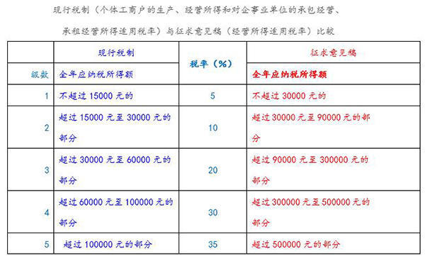 2024香港今期开奖号码马会,现行解答解释落实_汉化版97.74.2