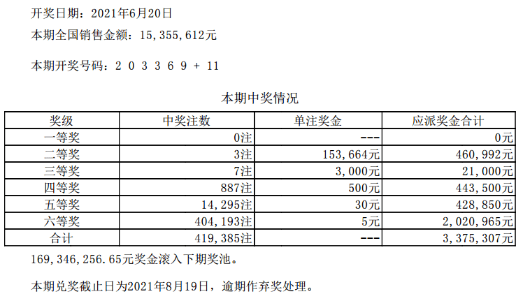 新澳门六开彩开奖结果2020年,效率解答解释落实_传统版35.49.76