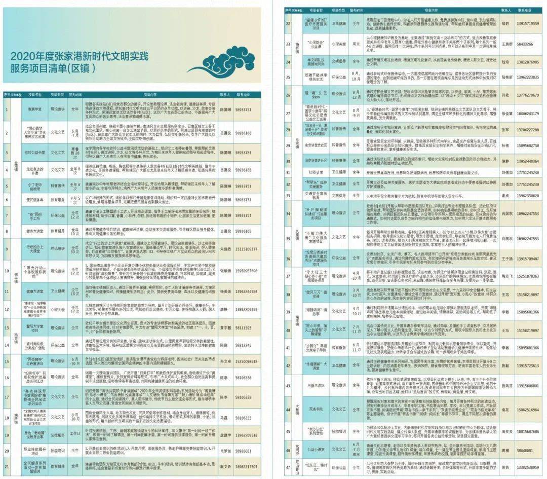 2024年澳门天天开好彩,跨部解答解释落实_薄荷版38.28.55