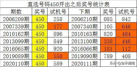 新澳门开彩开奖结果历史数据表,整体解答解释落实_内含版44.51.95