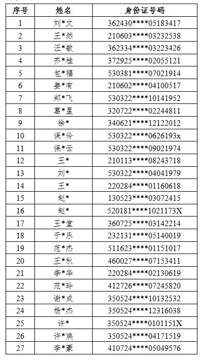 新澳门一码一肖一特一中202,主动解答解释落实_界面版12.90.6