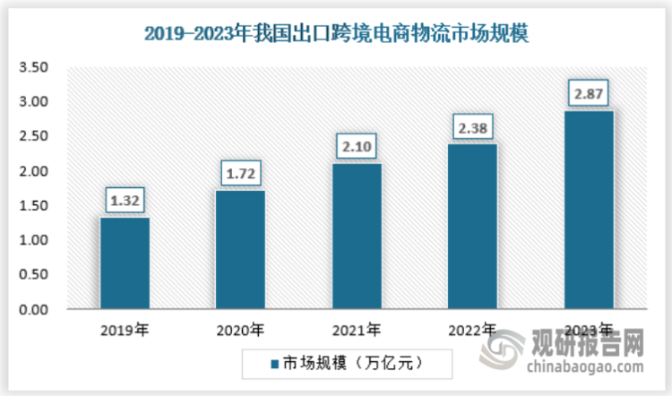 澳门2024年精准资料大全,物流解答解释落实_电商版86.95.32