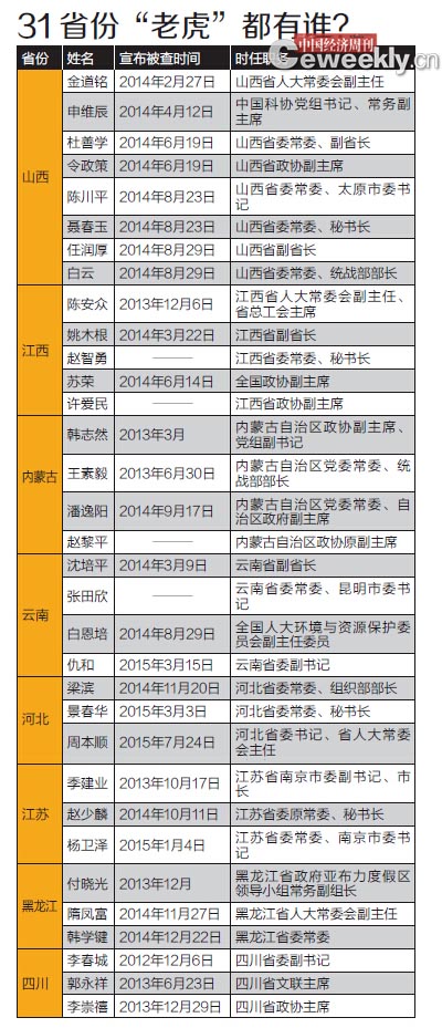 白小姐三肖三期必出一期开奖虎年,白小姐三肖三期必出一期,现代解答解释落实_独享版75.16.82