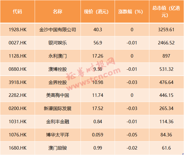 2024新澳门天天开好彩大全孔的五伏,有序解答解释落实_环境版22.80.6