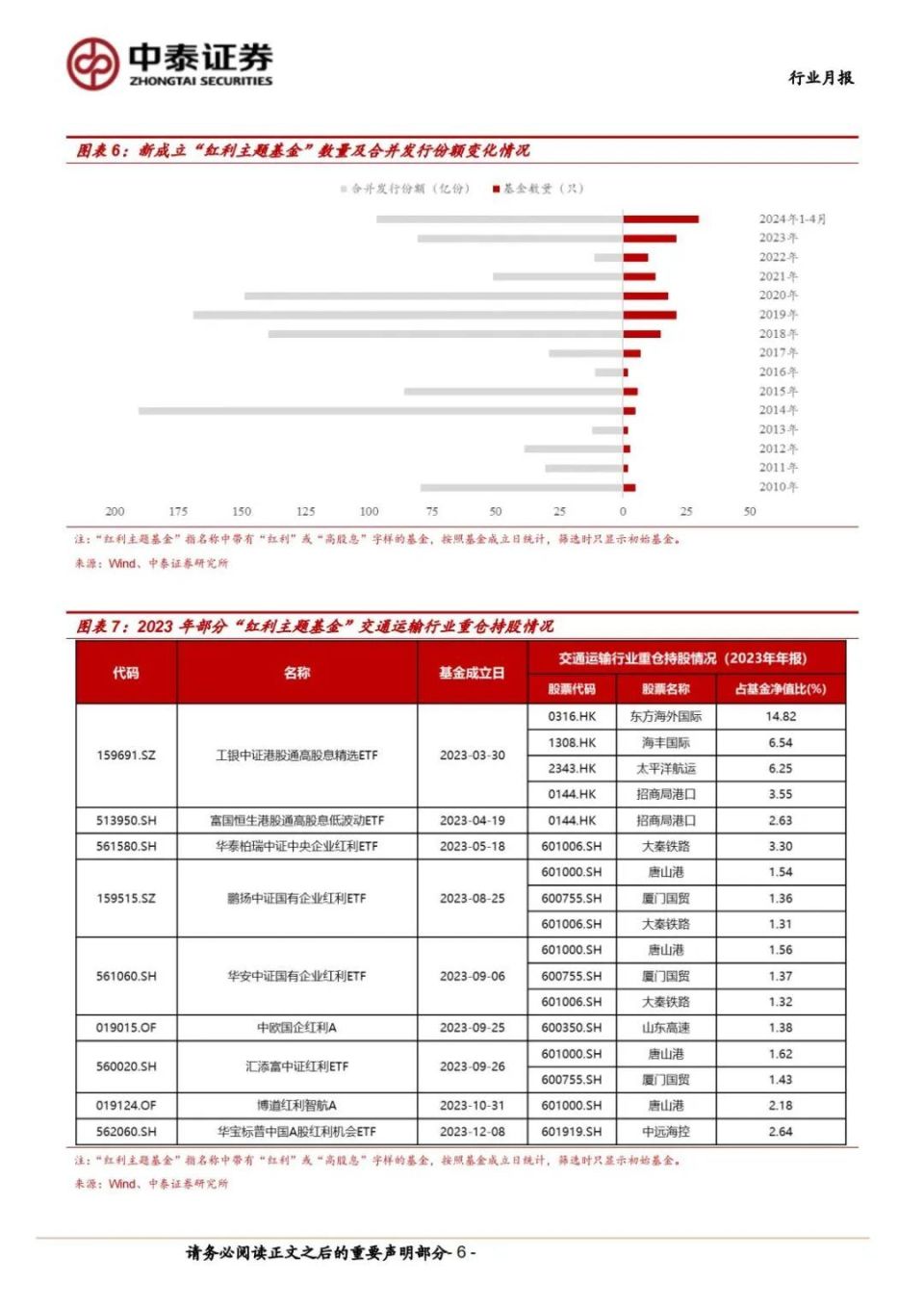 2024香港港六开奖记录,专科解答解释落实_企业版46.67.100