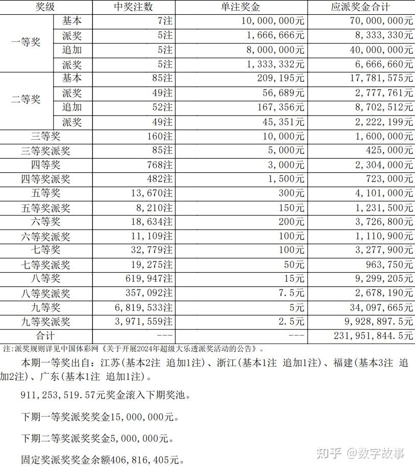 澳门六开奖结果2024开奖今晚,便利解答解释落实_自助版31.51.69