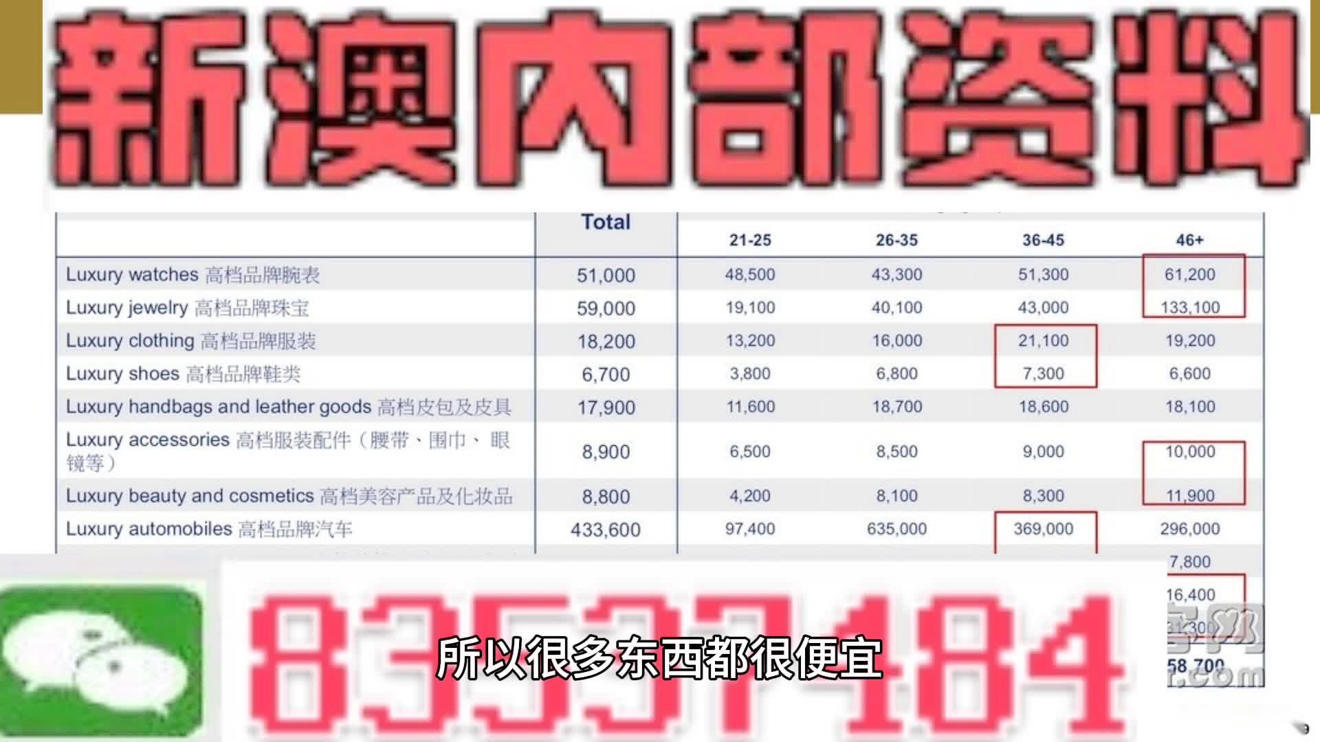 免费资料大全新澳内部资料精准大全,明晰解答解释落实_跨界版88.36.55