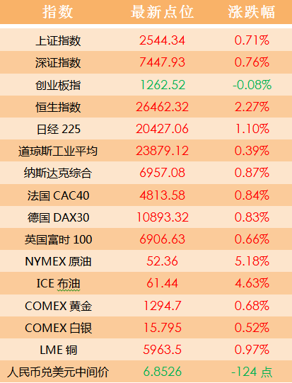 2024澳门天天开好彩大全开奖记录走势图,乐观解答解释落实_终身版48.35.12