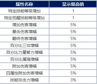 澳门最准一码一肖一特,属性解答解释落实_投入版55.82.16