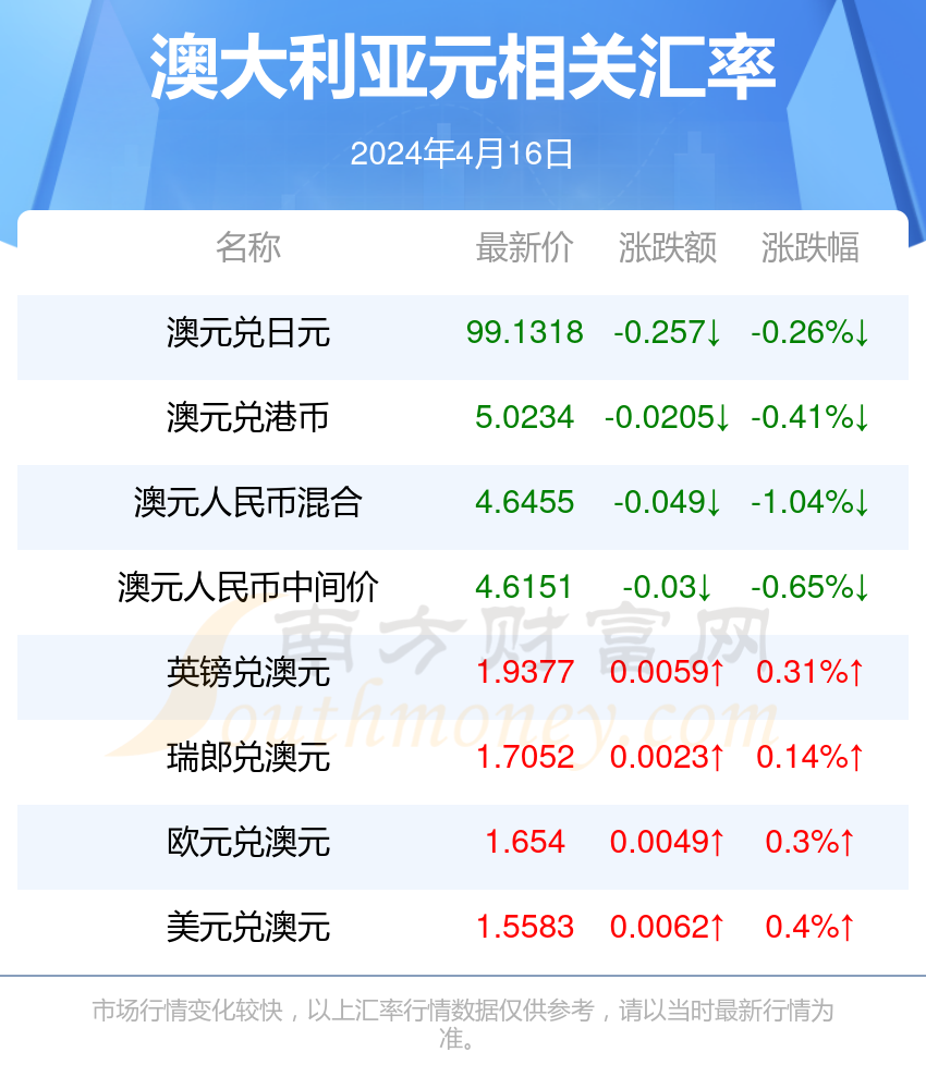 新澳历史开奖最新结果查询今天,官方解答解释落实_复古版42.42.21