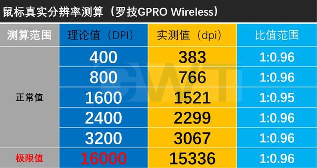 新澳2024年精准资料,量度解答解释落实_测试版72.92.54