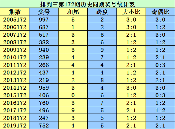 二四六香港资料期期准千附三险阻,足够解答解释落实_动感版77.62.58