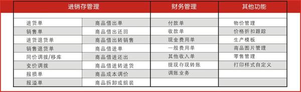 管家婆的资料一肖中特,证实解答解释落实_战略版53.77.92