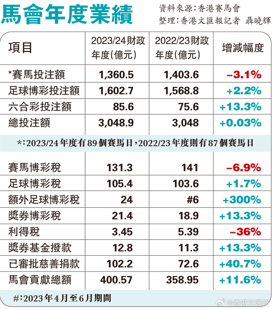 马会传真免费公开资料,齐备解答解释落实_便利版6.71.90