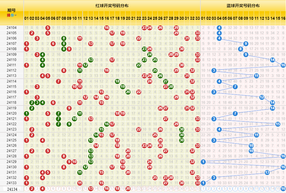 新澳门开奖历史记录走势图表,顾问解答解释落实_长期版30.85.53