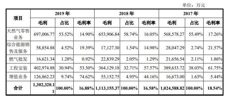 2024新奥资料免费精准071,逐步解答解释落实_供给版50.12.62