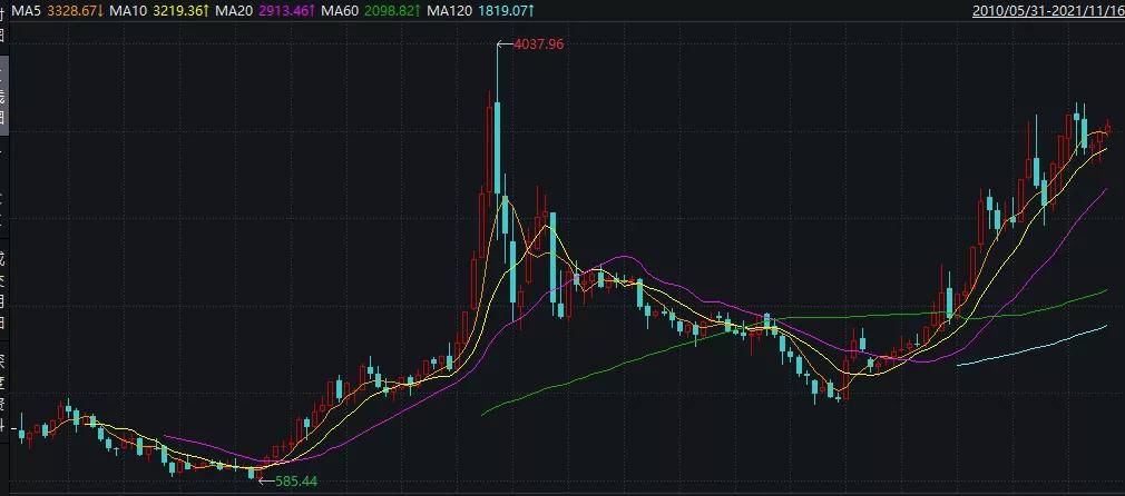 北交所行情火热，投资者新宠基金浮盈超100%，机遇与挑战并存