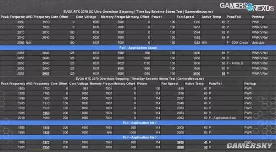 RTX 5090性能飙升，值得购买吗？批量生产在即，2万预算是否合适？