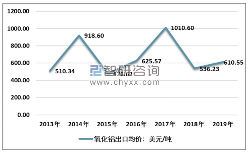 供应中断担忧加剧背景下，氧化铝价格逼近历史高位，原因探究与未来走势分析