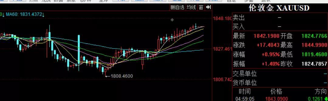 以色列袭击黎联合国部队，黄金分析师预测金价年底飙升