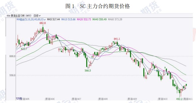 股指期货市场走势分析，IH主力合约微涨0.67%——市场震荡与预测