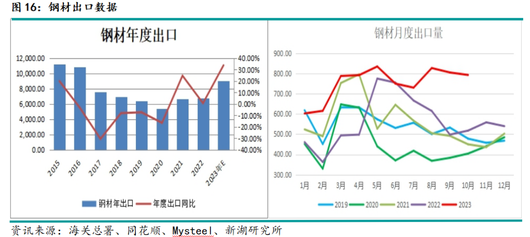 新建钢铁项目信息统计出炉，深度解析与前瞻报告出炉（2024-2025年）