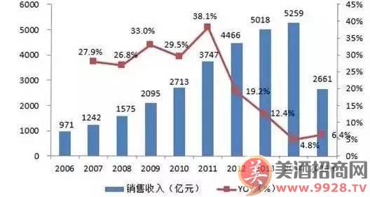 阿克苏诺贝尔下调全年利润预期，行业前景分析与应对策略探讨