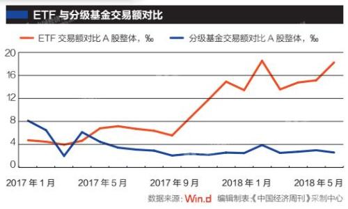 公募发力ETF联接基金，助力市场流动性提升的关键力量