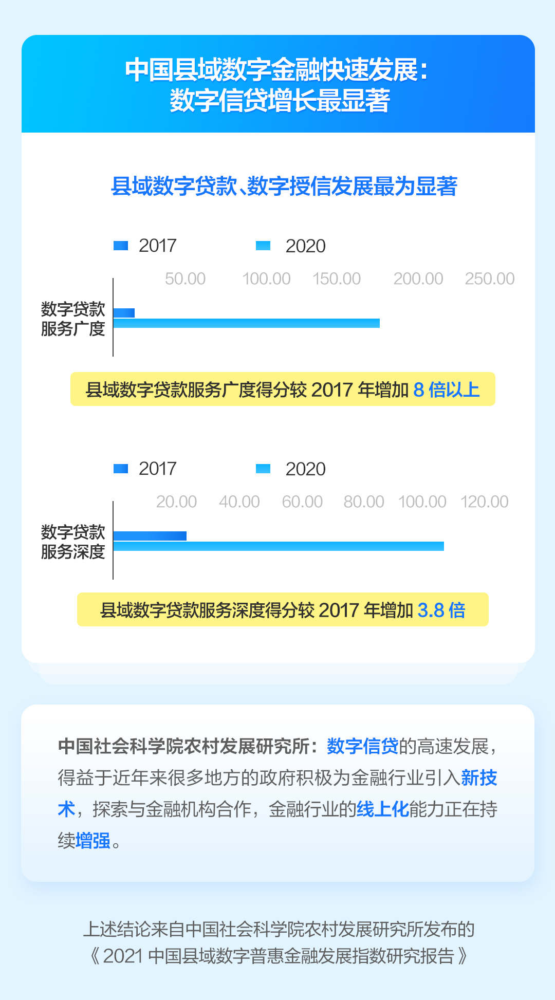 近2万亿白名单信贷额度助力开发商，感受政策带来的积极变化