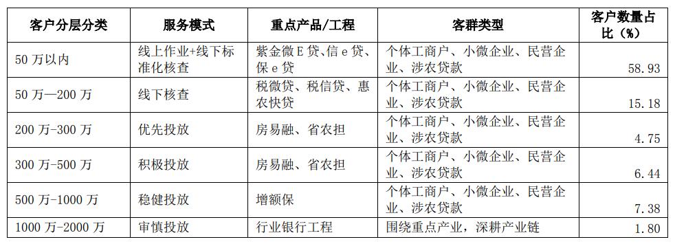 首批回购增持专项贷落地，新工具引领风控新挑战