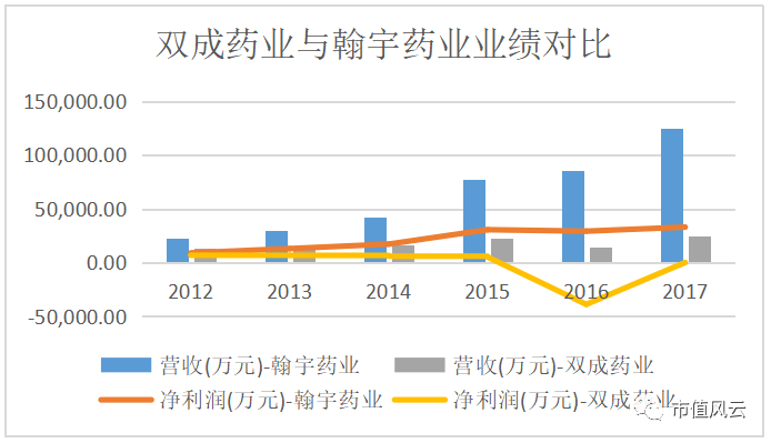 四川双马跨界并购进军减肥药市场，贷款溢价深度解析