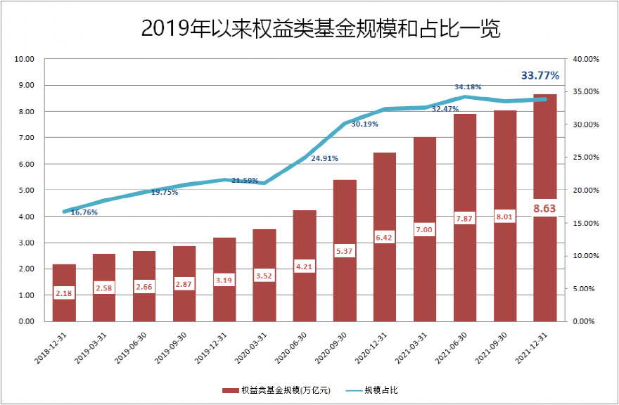 东方财富计划投入最高达20亿元自购旗下基金，大手笔行动启动！