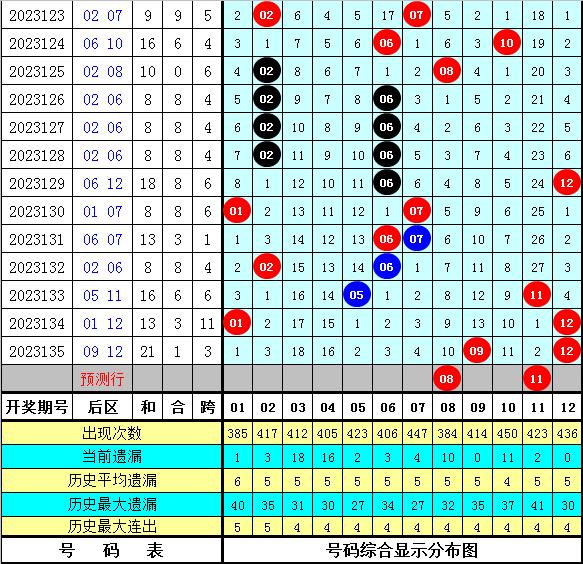 2O24澳彩管家婆资料传真,统计解答解释落实_精英款2.813