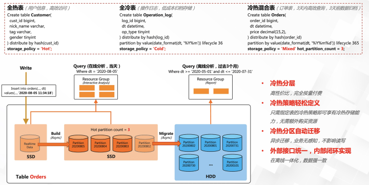 2024天天开好彩大全正版,时代资料解释落实_3DM36.40.79