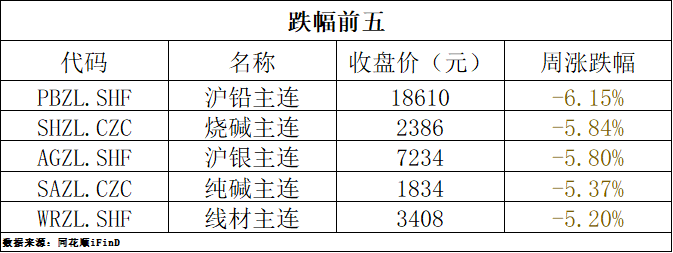 2024天天彩正版资料大全,行业解答解释落实_NE版1.634