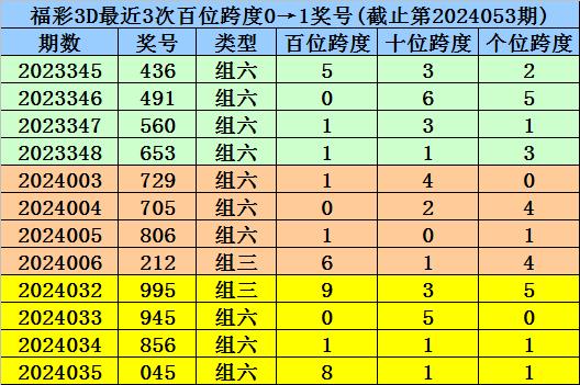 新澳门六开彩正版免费资料大全,时代资料解释落实_豪华版180.300