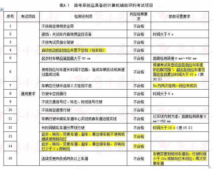 2024新澳天天彩免费资料,经典解释落实_3DM36.40.79